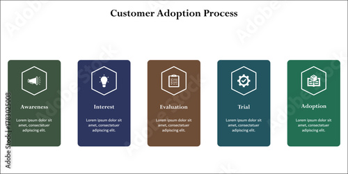 Five aspects of Customer Adoption Process. Infographic template with icons and description placeholder