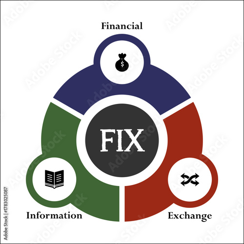 FIE - Financial Information exchange acronym. Infographic template with icons and description placeholder