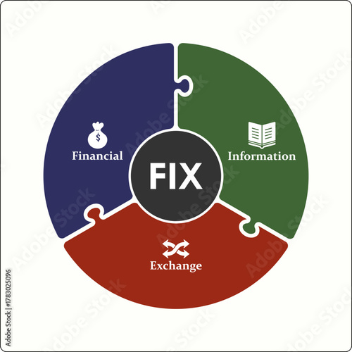 FIE - Financial Information exchange acronym. Infographic template with icons and description placeholder