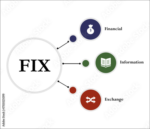 FIE - Financial Information exchange acronym. Infographic template with icons and description placeholder