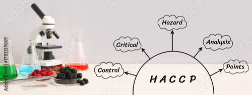 Professional laboratory gla...