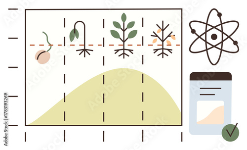 Plant growth stages from seed to maturity shown on a chart, growth curve, atom model, and research container. Ideal for biology, research, agriculture, education, science sustainability data
