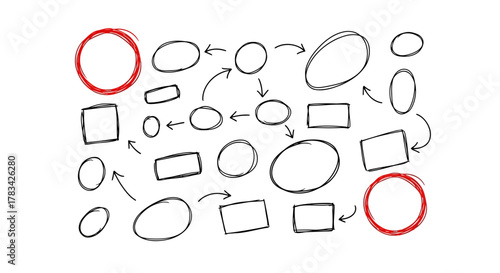 Hand drawn flowchart elements with arrows connecting shapes and two red circles highlighting key points on a white background