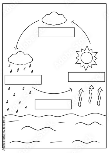 Printable water cycle labeling worksheet for students. Children can fill in the process names like evaporation, condensation, and precipitation. Great for science learning and classroom activities.