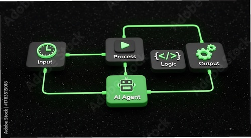 Artificial intelligence automation system workflow