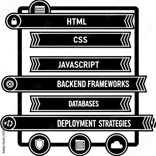 Web development technologies including html, css, javascript, and backend frameworks