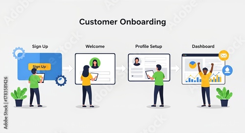 Customer Onboarding Process: Sign Up to Dashboard, Illustrated Steps, Flat Design, Success.