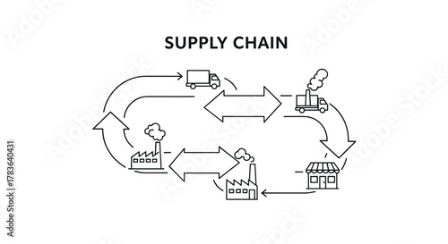 Supply Chain Logistics Diagram: A minimalist line art illustration depicting the flow of goods from factory to retail, showcasing trucks, factories with smoke, arrows indicating movement, and a