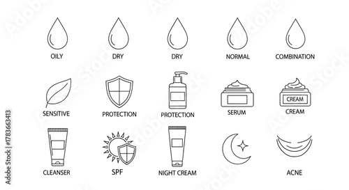 Set of line icons representing different skin types and cosmetic products, including oily, dry, normal, combination, sensitive skin, protection shields, serum, cream, cleanser, SPF, night cream, and