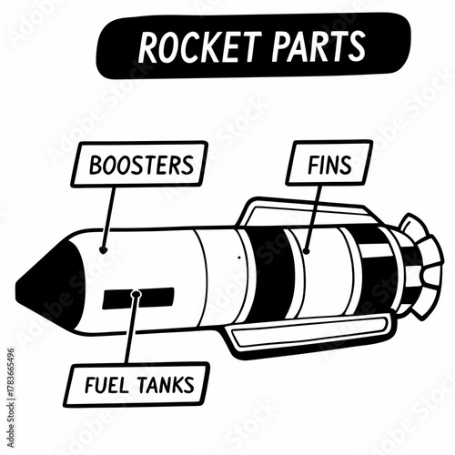 Diagram of rocket parts with labels for boosters fuel tanks and fins