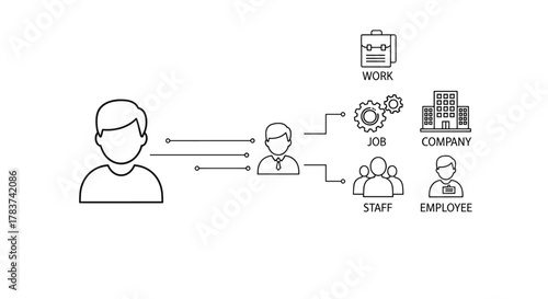 Simple linear illustration depicting a user's journey through the professional world, featuring icons for work, job, company, staff, and employee, ideal for graphic design, conceptual art, app