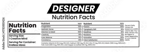 Designer Nutrition Facts – Stylish & Healthy Eating Guide
