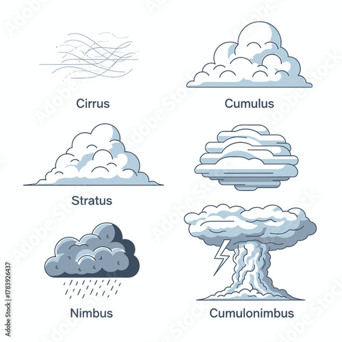 Cloud formation stages illustration diagram