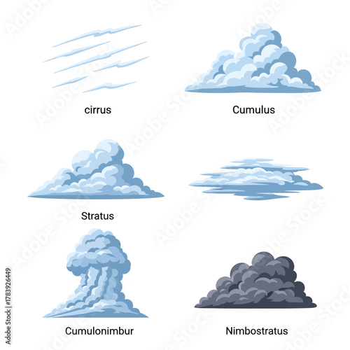 Cloud formation stages isolated white background