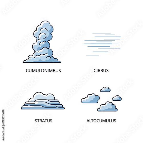 Cloud formation types illustration isolated on white background for educational purposes