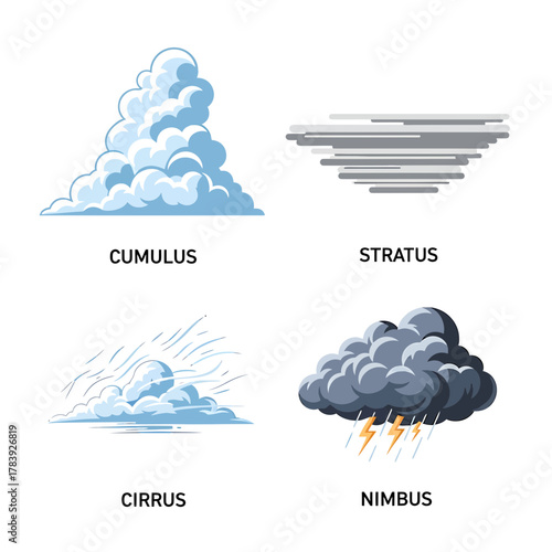 Cloud types illustrations set for educational and design projects