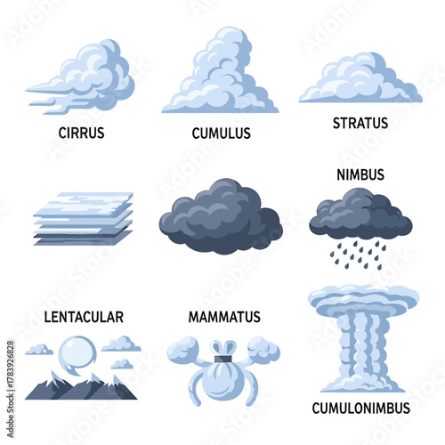 Cloud types illustrations set meteorology weather forecast elements