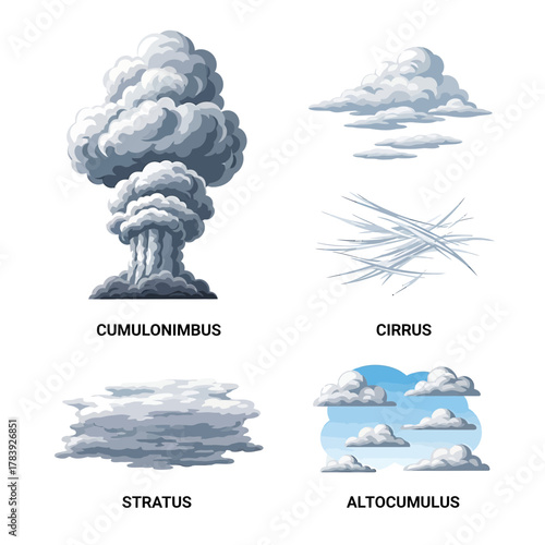 Cloud types meteorology illustration isolated on white