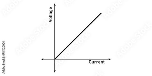 graphical representation of ohm's law.