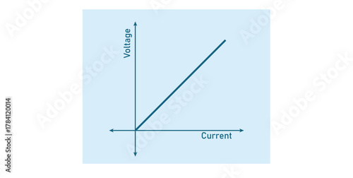 graphical representation of ohm's law.