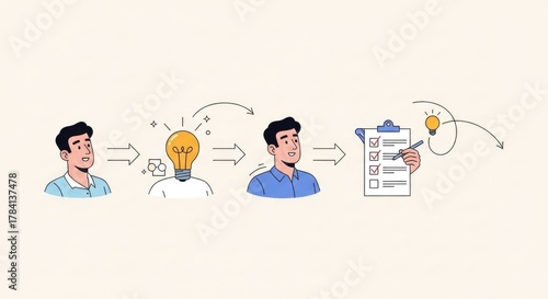 Illustration of a man having an idea, developing it, and then writing it down on a checklist.