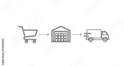 Conceptual illustration showing a shopping cart leading to a warehouse and then to a delivery truck, representing the order fulfillment process.