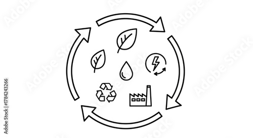Circular diagram depicting a cycle of sustainability, showing leaves, water, renewable energy, recycling, and industry within a circular arrow flow.