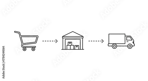 Outline style illustration showing a shopping cart leading to a warehouse with boxes, then to a delivery truck, representing order fulfillment.