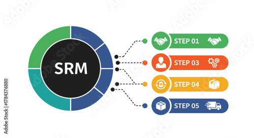 Srm process steps diagram supplier relationship management chart