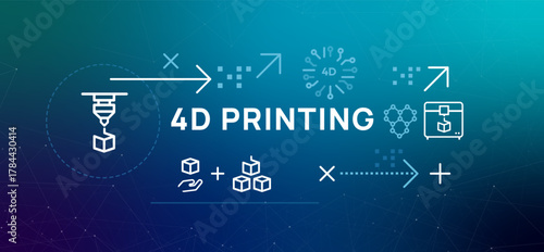 4D Printing banner vector illustration showcasing process of additive manufacturing evolves icons extruder cubes and chemical bonds representing self-assembly and programmable matter