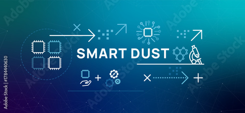 Smart Dust technology concept banner vector illustration icons include microchips sensors and microscope miniaturization wireless monitoring applications for global scale