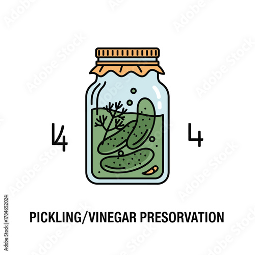 Pickling and Vinegar Preservation Method for Cucumbers.