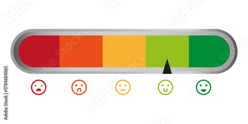 Satisfaction meter scale. Customer feedback gauge. Colored rating bar. Smiley face indicators.