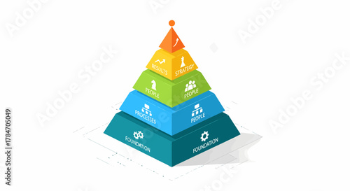 Business Pyramid Demonstrating Strategy and Organizational Growth Factors