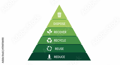 The Visual Hierarchy Of Sustainable Waste Management Practices