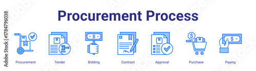 Procurement Process web icon vector illustration concept with icon of Procurement,Tender,Bidding,Contract,Approval,Purchase,Paying