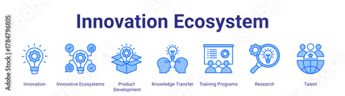 Innovation Ecosystem web icon vector illustration concept with icon of Innovation,Innovative Ecosystems,Product Development,Knowledge Transfer,Training Programs,Research,Talent