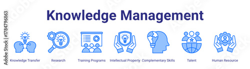 Knowledge Management web icon vector illustration concept with icon of Knowledge Transfer,Research,Training Programs,Intellectual Property,Complementary Skills,Talent,Human Resource