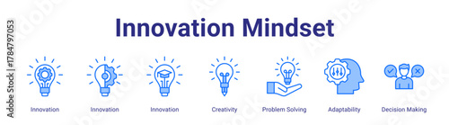 Innovation Mindset web icon vector illustration concept with icon of Innovation,Innovation,Innovation,Creativity,Problem Solving,Adaptability,Decision Making