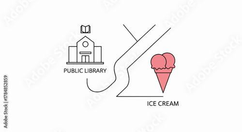Simple map icon with a route from a public library to an ice cream shop. Minimalist line art vector illustration. Local navigation and destination concept