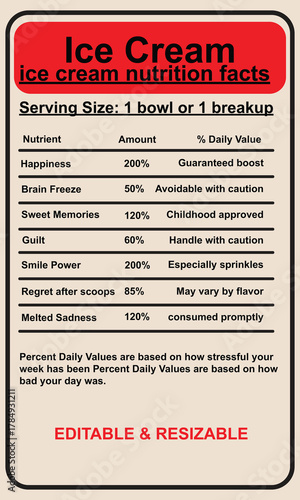 Humorous Ice Cream Nutrition Facts Label: Happiness, Memories, and Guilt