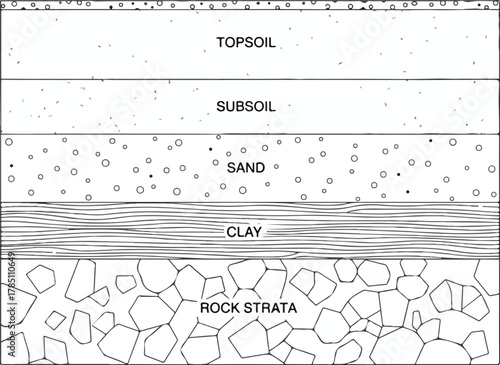 Soil Layers and Ground Cross Section with Grass, Topsoil, Subsoil, and Rock Foundation Vector Illustration, Earth Structure Diagram for Landscape, Geology, and Environmental Design