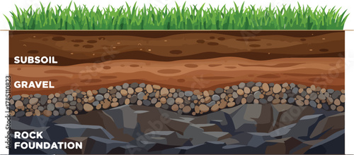 Soil Layers and Ground Cross Section with Grass, Topsoil, Subsoil, and Rock Foundation Vector Illustration, Earth Structure Diagram for Landscape, Geology, and Environmental Design