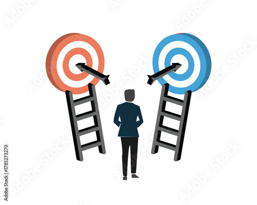 Fobo or fear of better option for Two Uncertain goal to achieve