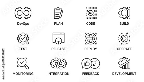 DevOps Icon Set containing plan, code, build, test, release, deploy, operate, monitoring, integration, feedback and development vector icon