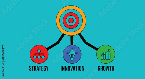 Strategy innovation growth target achievement business goals planning