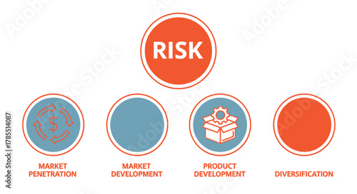 Mitigating business risk using market diversification and penetration strategies