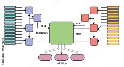 Complex system diagram with inputs, outputs, and processing blocks