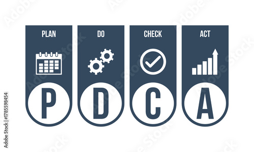 PDCA cycle - plan do check act, success business improvement strategy, quality control method