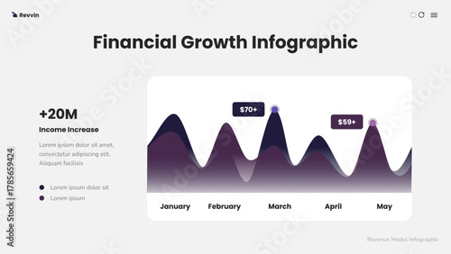 Financial Growth